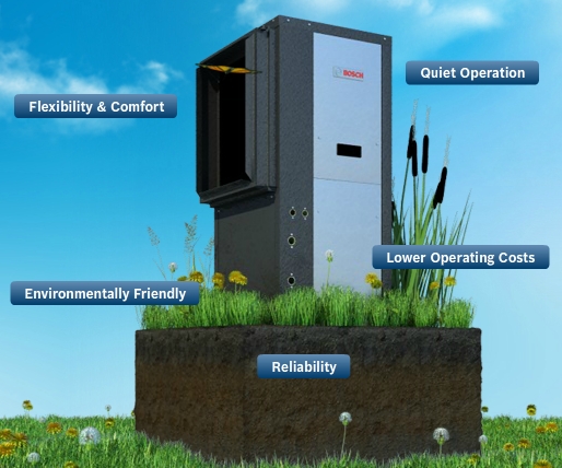 Bosch Geothermal heating and cooling